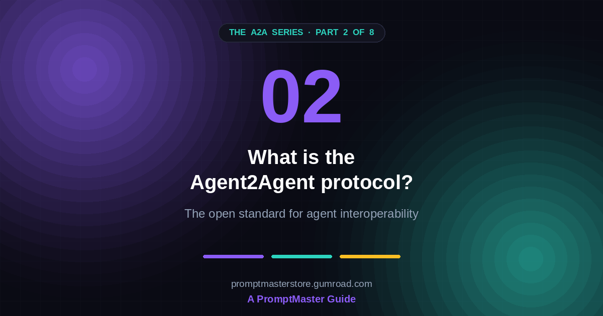 What Is A2A? The Agent2Agent Protocol Explained