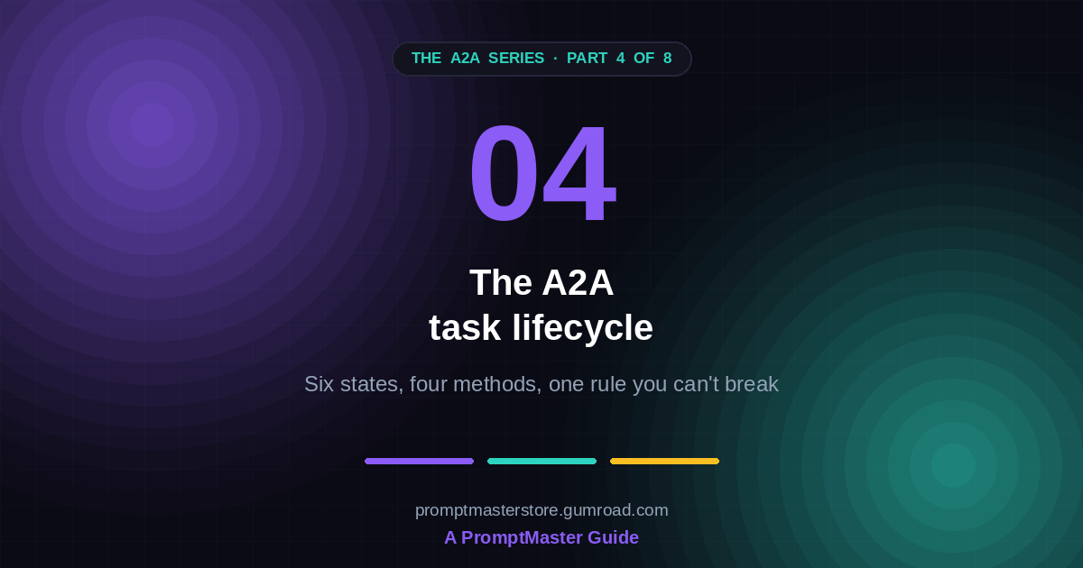 The A2A Task Lifecycle: Why Agents Need More Than Request-Response