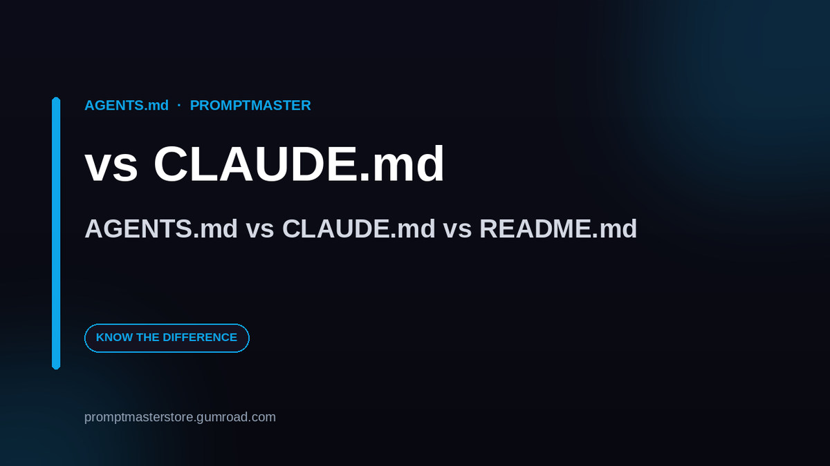 AGENTS.md vs CLAUDE.md vs README.md: What's the Difference?