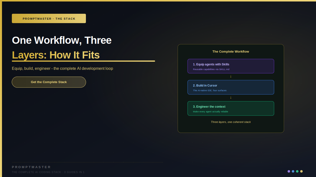 One Workflow, Three Layers: How Skills, Cursor and Context Engineering Fit