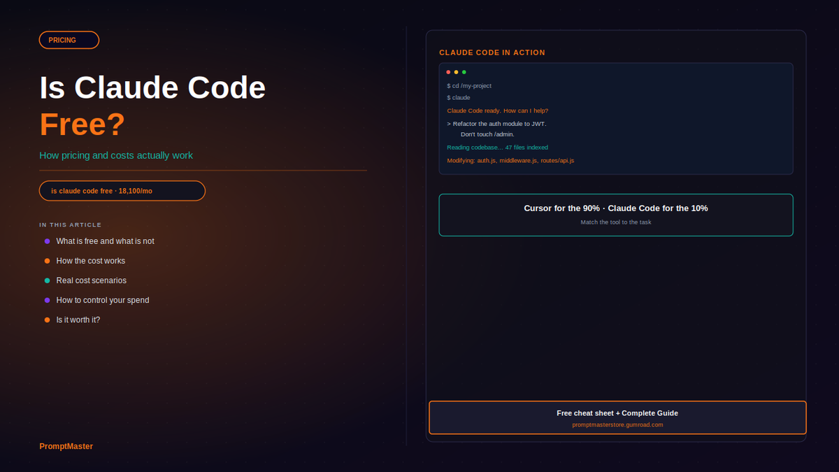 Is Claude Code Free? How Pricing and Costs Actually Work