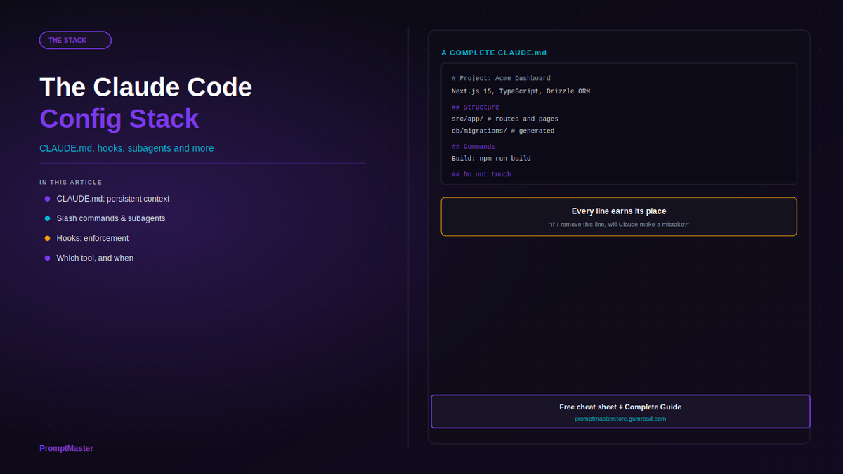 The Claude Code Configuration Stack: CLAUDE.md, Hooks, Subagents and More