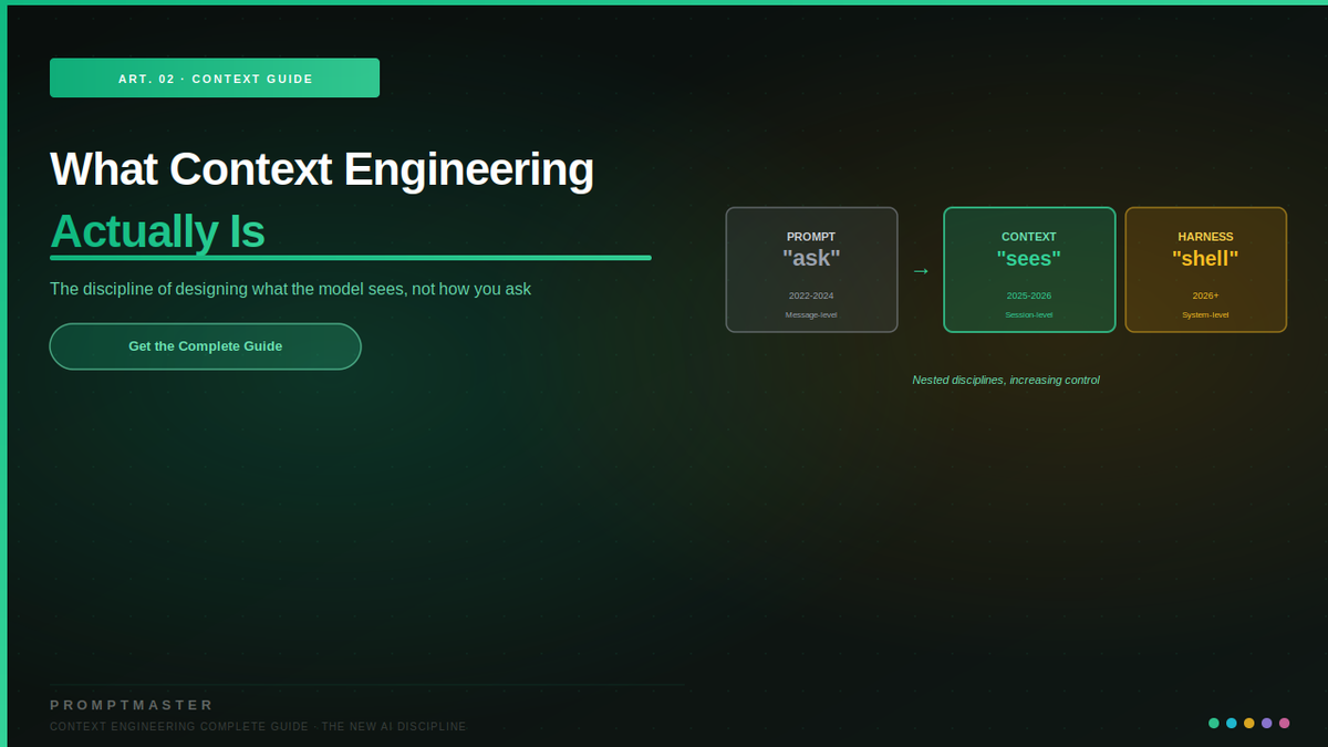 What Context Engineering Actually Is: A Working Definition