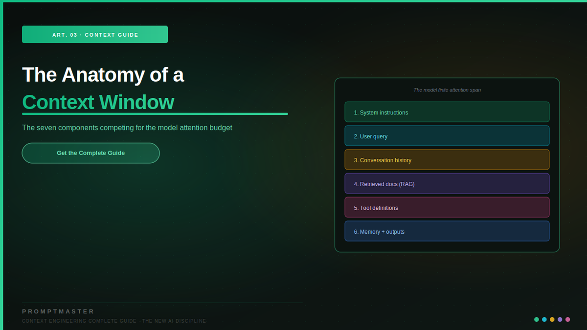 The Anatomy of a Context Window: The Seven Components