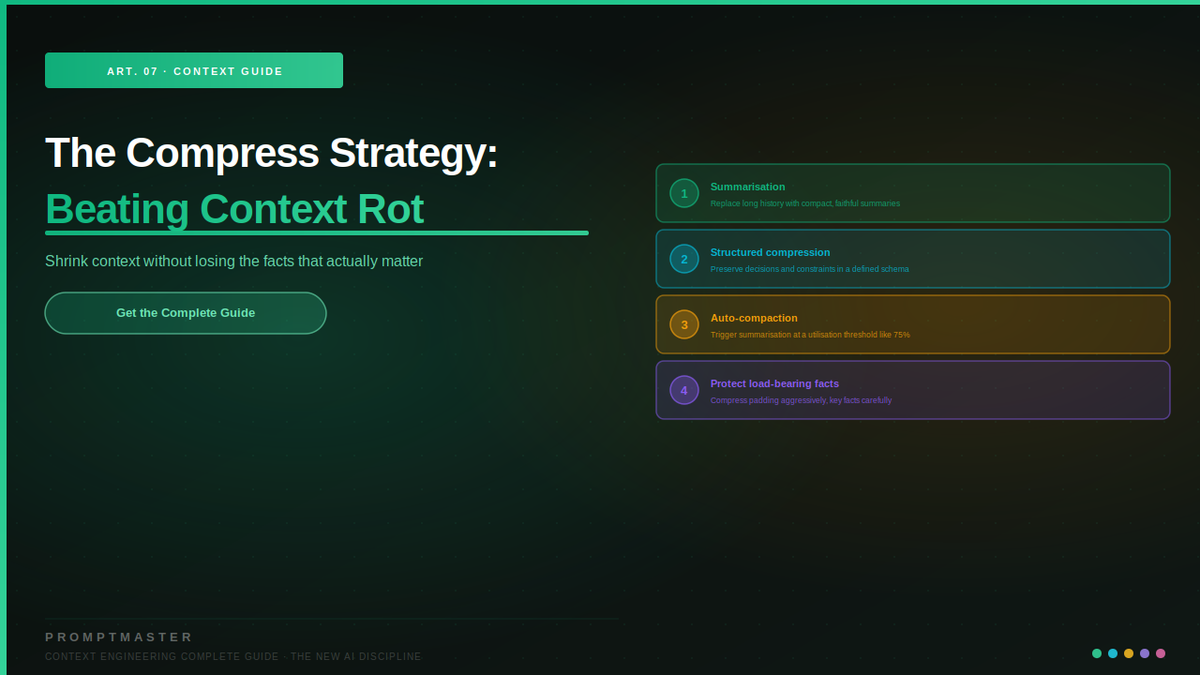 The Compress Strategy: Beating Context Rot