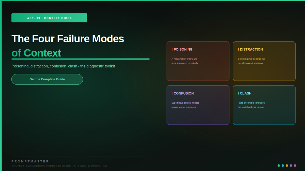 The Four Failure Modes of Context: A Diagnostic Toolkit