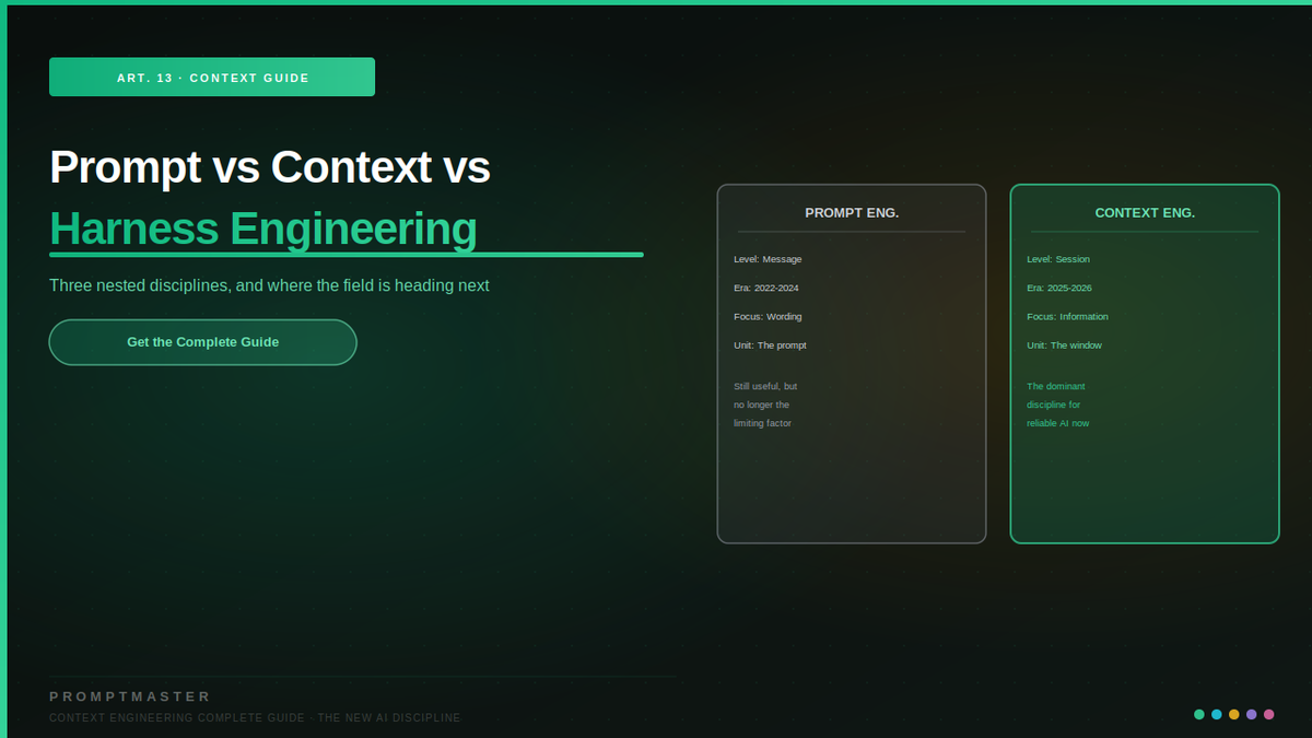 Prompt vs Context vs Harness Engineering
