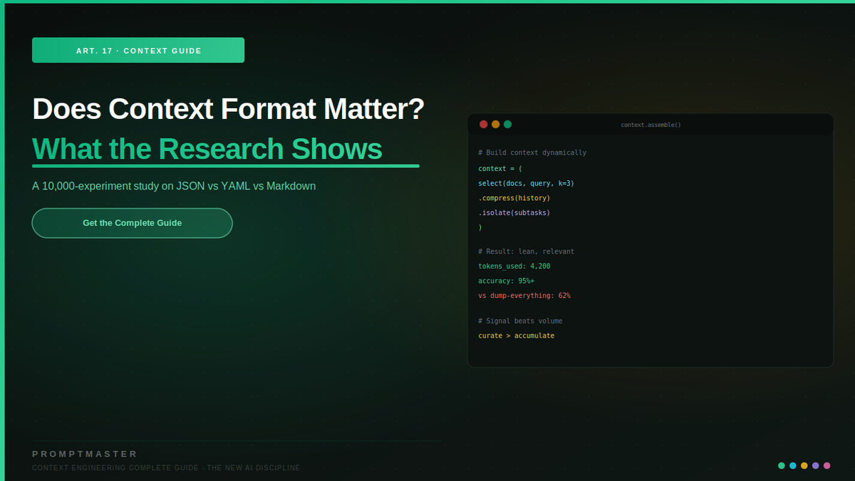 Does Context Format Matter? What 10,000 Experiments Revealed