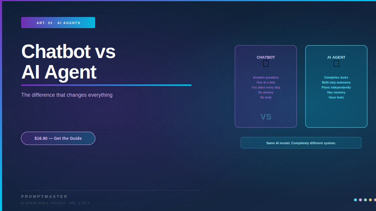 Chatbot vs AI Agent — The Difference That Changes Everything