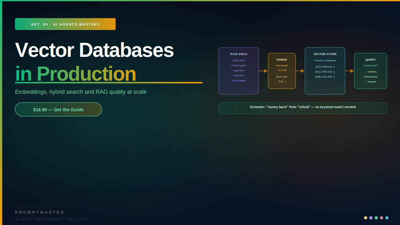 Vector Databases in Production — The Complete Guide for AI Builders