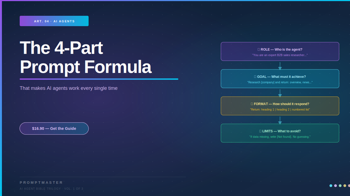 The Four-Part Prompt Formula That Makes AI Agents Work Every Time