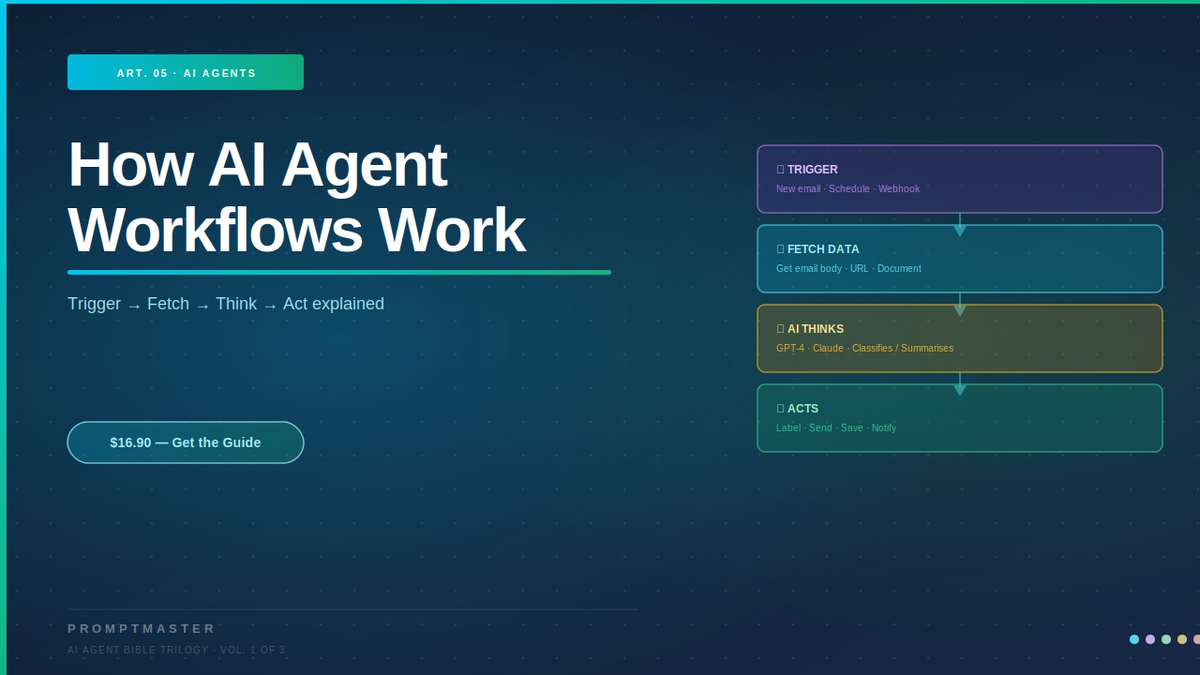 How AI Agent Workflows Actually Work — Trigger, Fetch, Think, Act