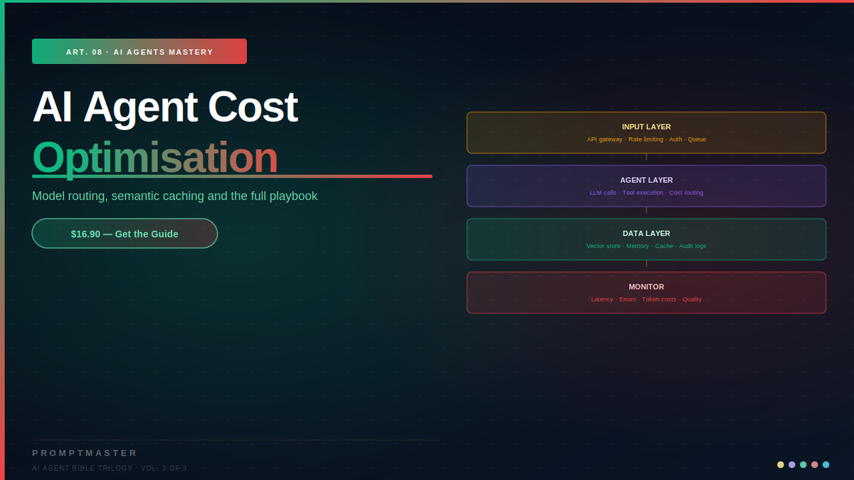 AI Agent Cost Optimisation — Cut Your LLM Bill by 60-80% Without Losing Quality