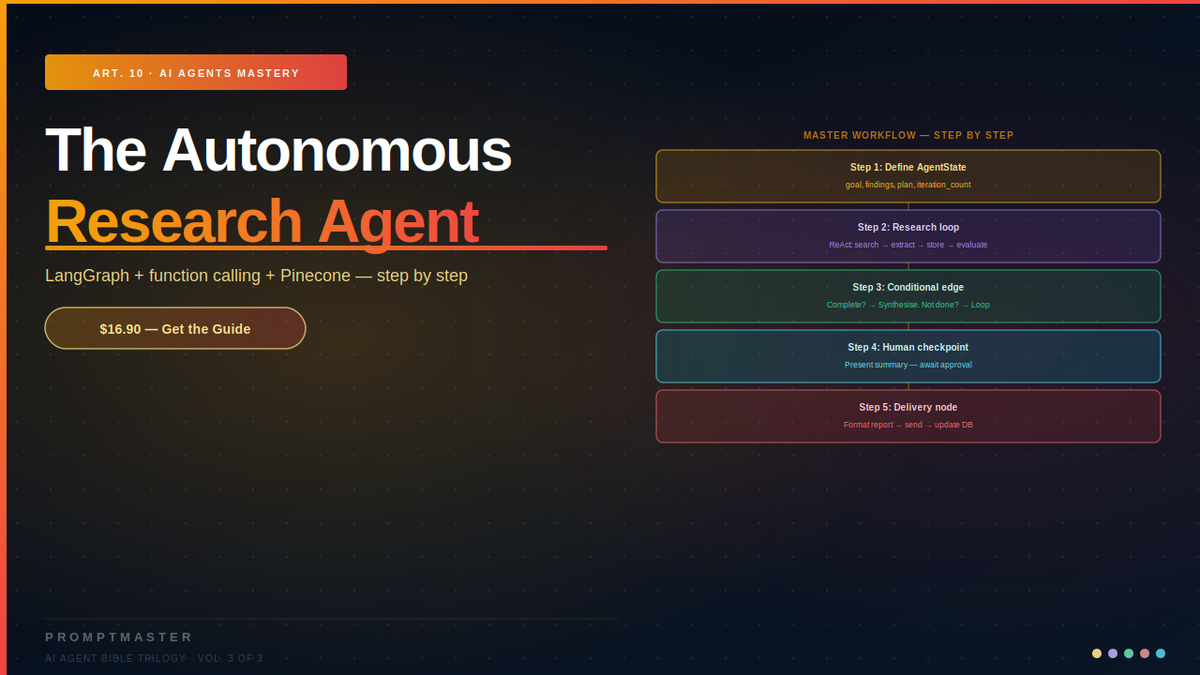 The Autonomous Research Agent — Built With LangGraph and Function Calling