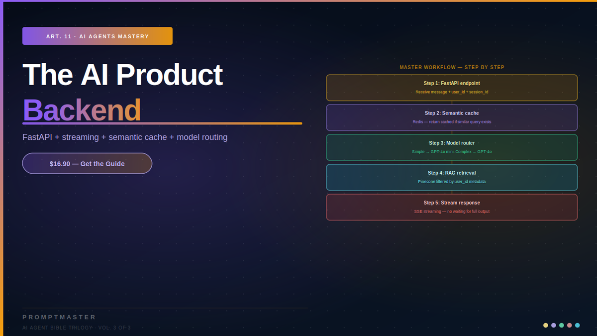 The AI Product Backend — Handle 1000+ Concurrent Users With Streaming and Caching
