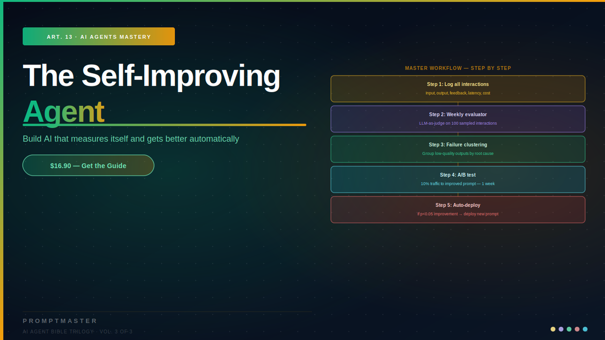 The Self-Improving Agent — AI That Measures Its Performance and Gets Better