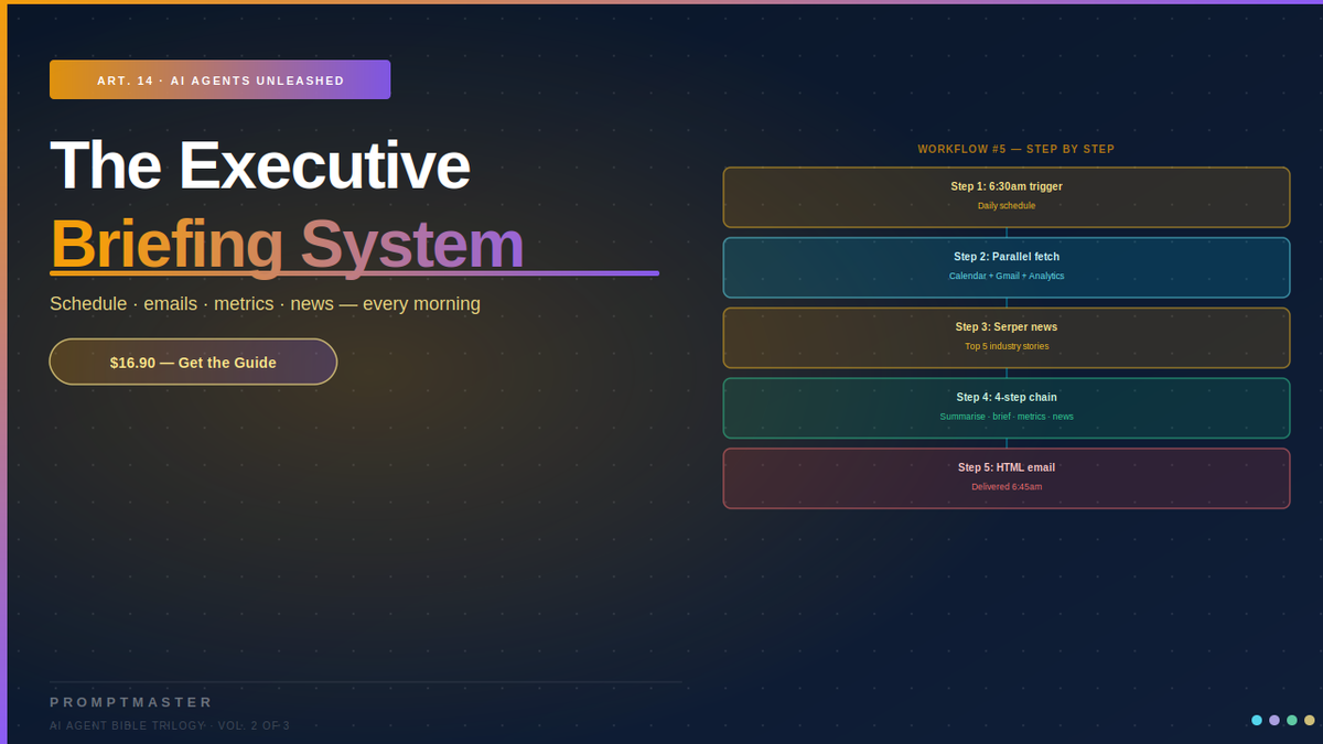 The Executive Briefing System — Your Day Prepared Before You Start