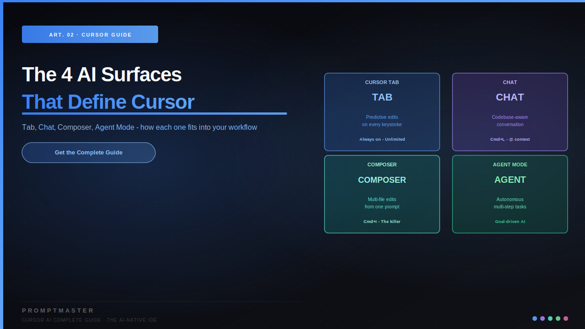 The Four AI Surfaces That Define Cursor: Tab, Chat, Composer, Agent