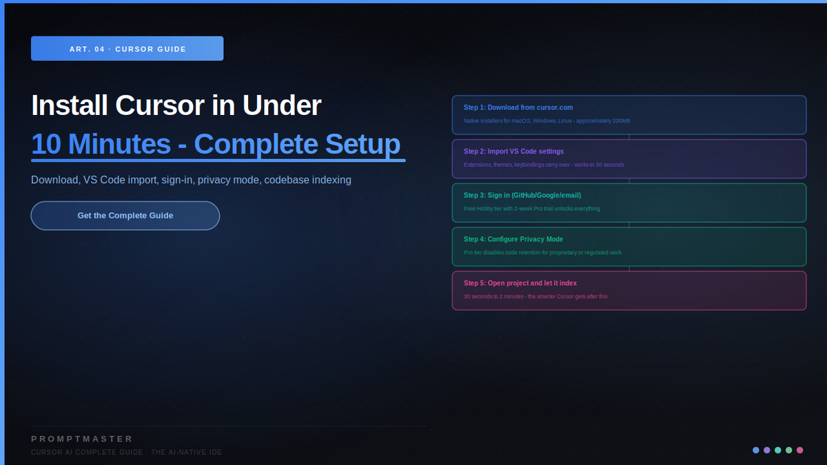 Install Cursor in Under 10 Minutes: Complete Setup Guide