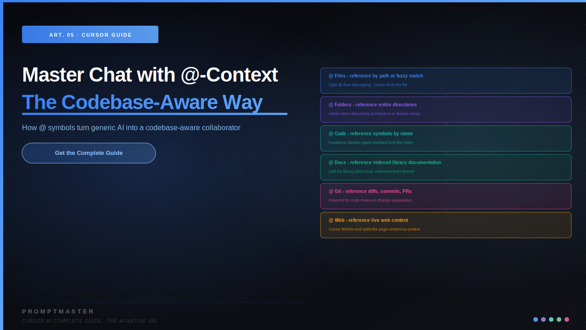 Master Cursor Chat with @-Context: The Codebase-Aware Way