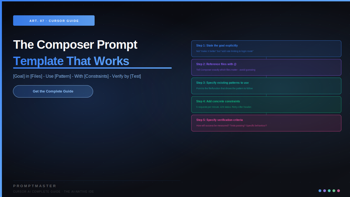 The Composer Prompt Template That Actually Works