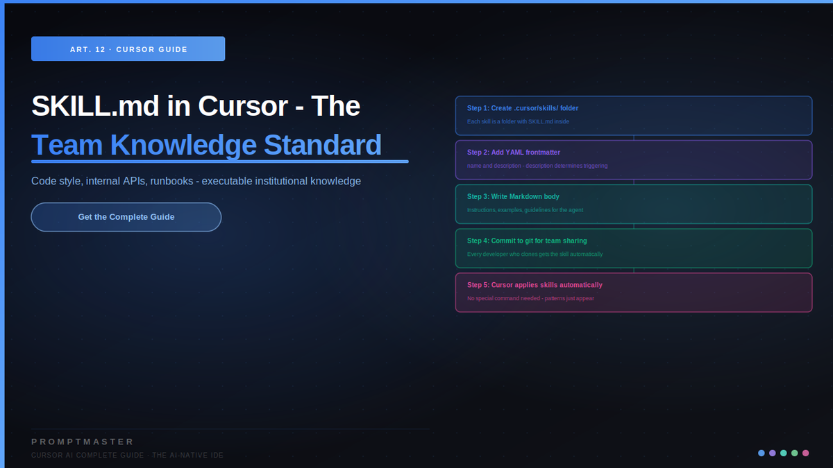 SKILL.md in Cursor: Making Team Knowledge Executable