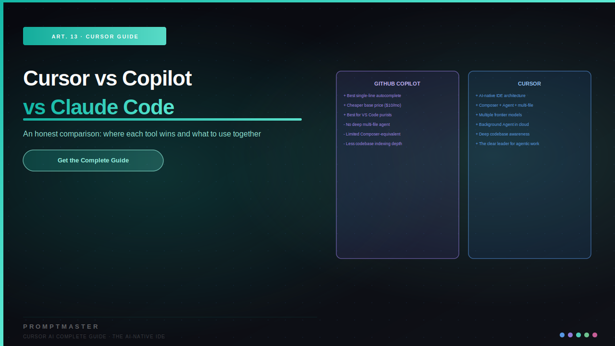 Cursor vs GitHub Copilot vs Claude Code: Honest Comparison