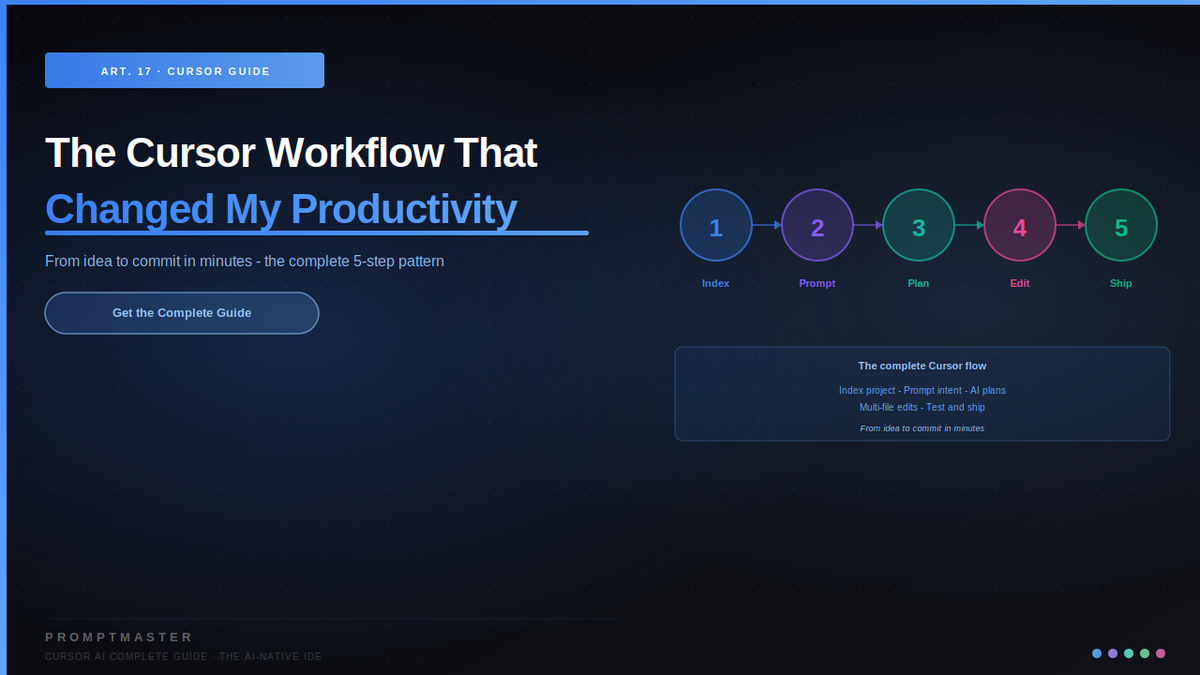 The Cursor Workflow That Transforms Your Productivity