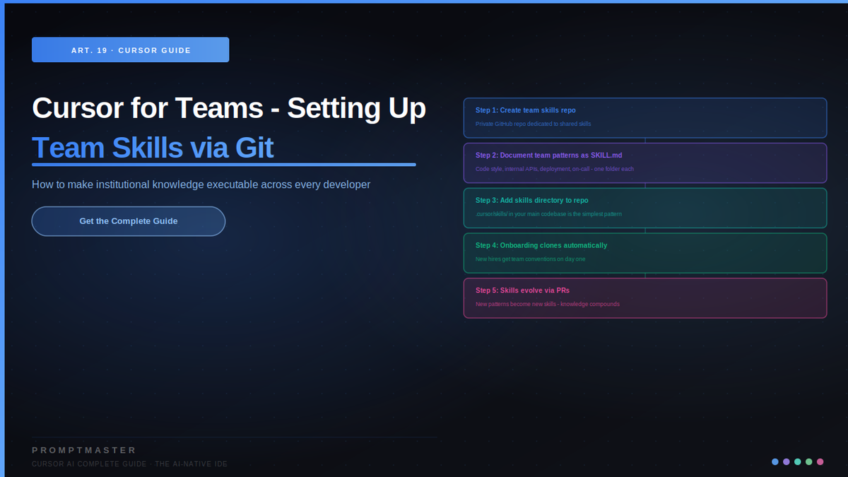 Cursor for Teams: Setting Up Shared Skills via Git