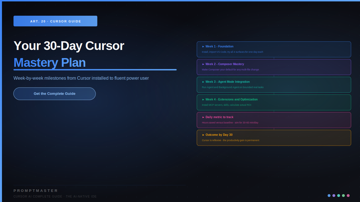 Your 30-Day Cursor Mastery Plan: From Install to Power User