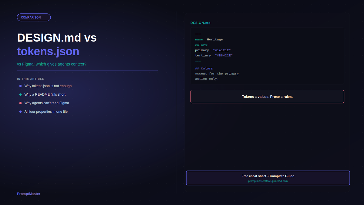DESIGN.md vs tokens.json vs Figma: Which Gives Agents Design Context?