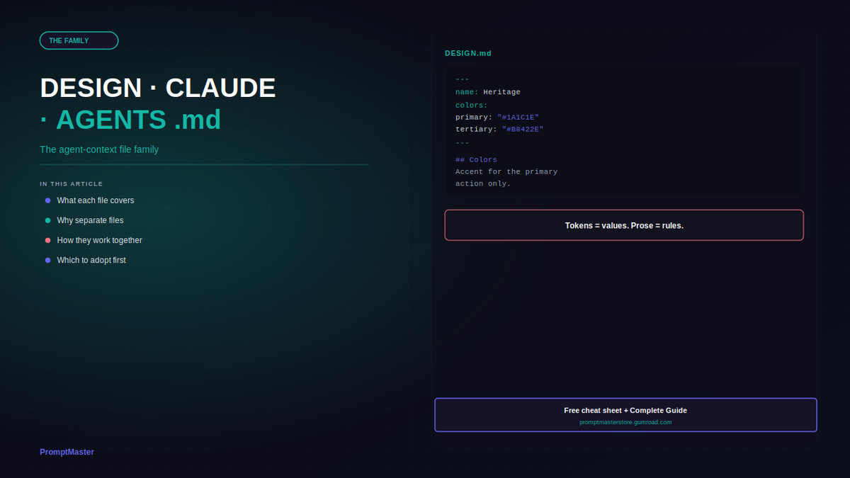 DESIGN.md, CLAUDE.md, AGENTS.md: The Agent-Context File Family