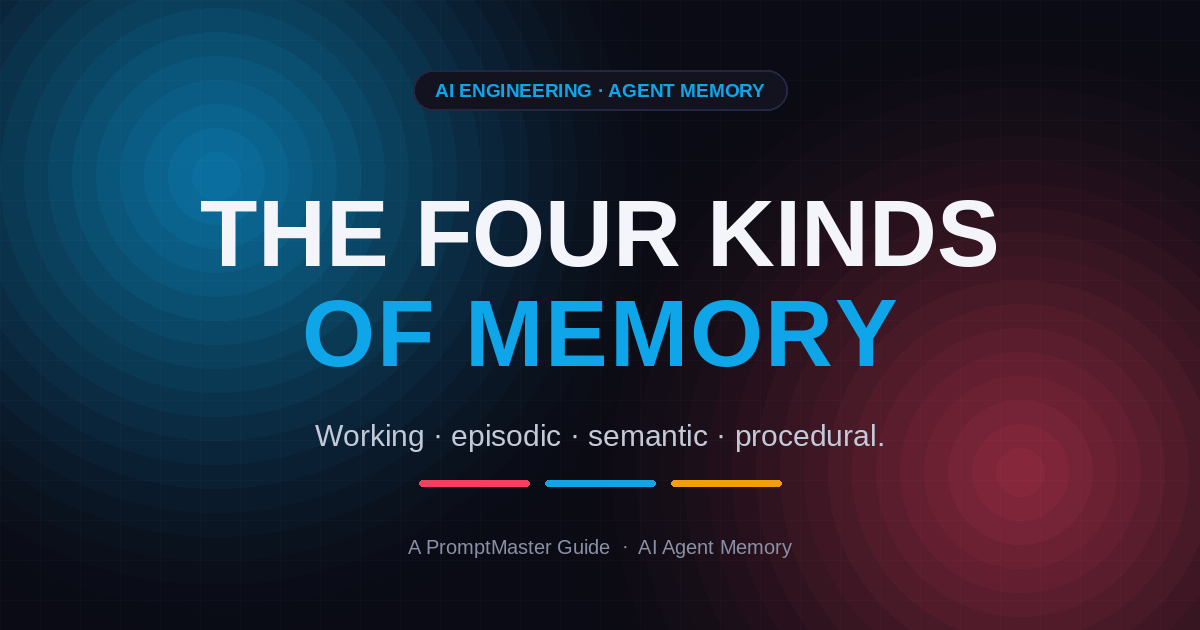 The Four Types of AI Agent Memory, Explained