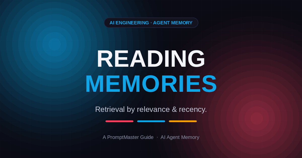 Reading Agent Memories: Retrieval by Relevance, Recency, and Subject
