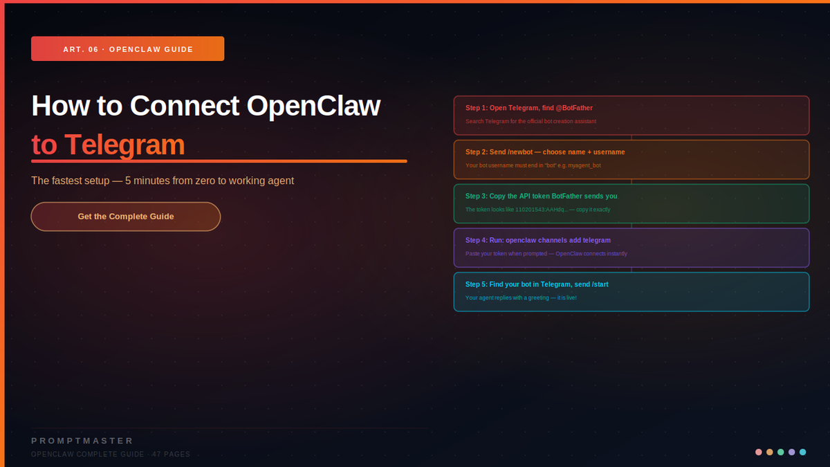 How to Connect OpenClaw to Telegram — The 5-Minute Setup Guide