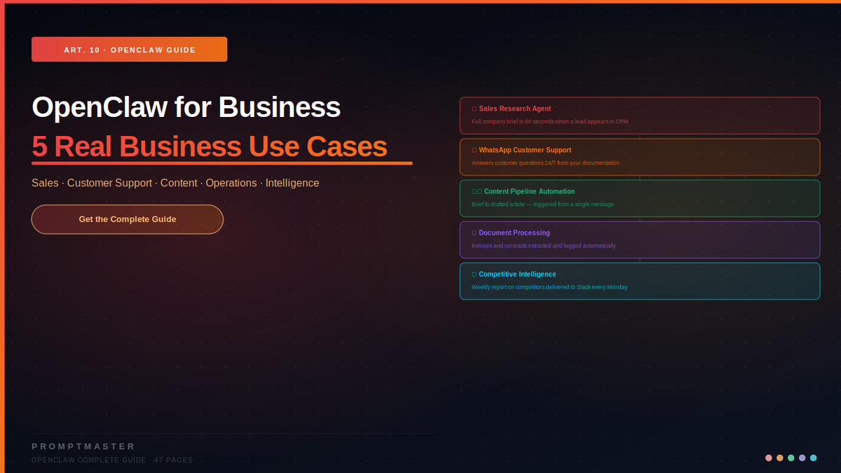 OpenClaw for Business — 5 Use Cases Delivering Real ROI