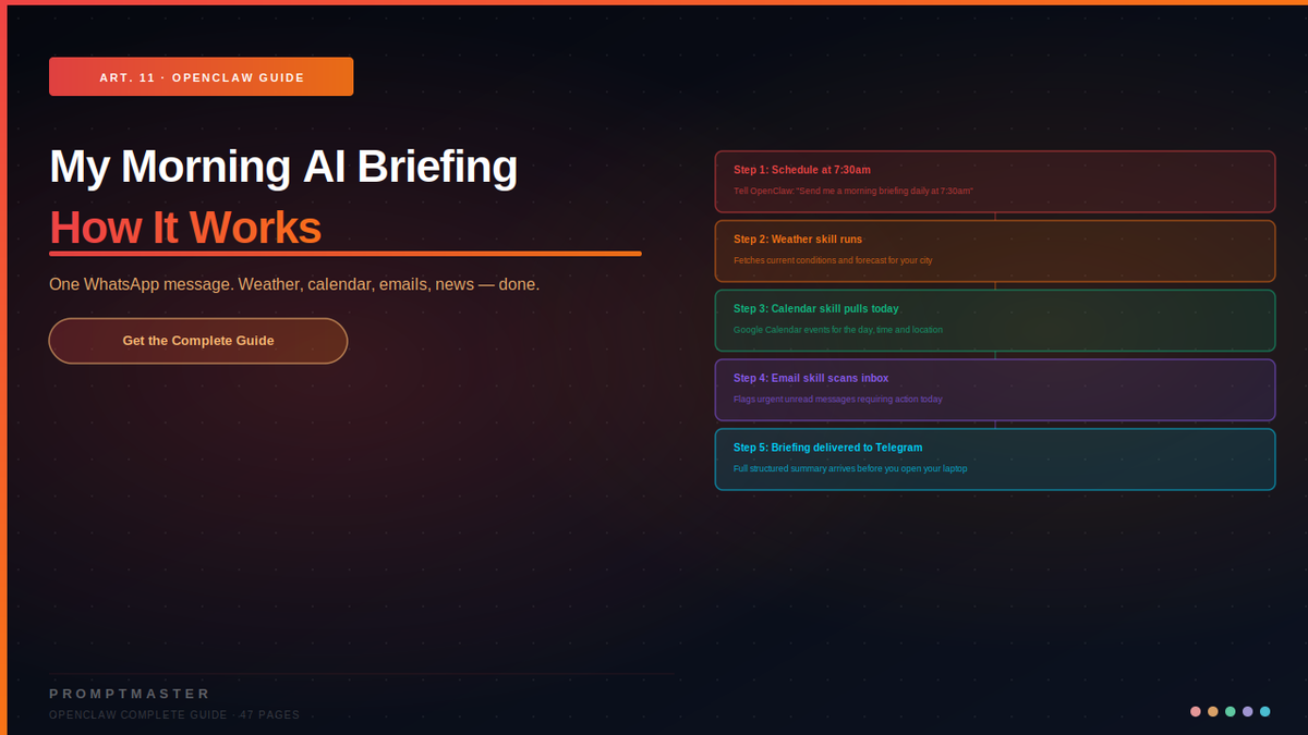 My Morning Briefing Agent — How I Start Every Day with a Message