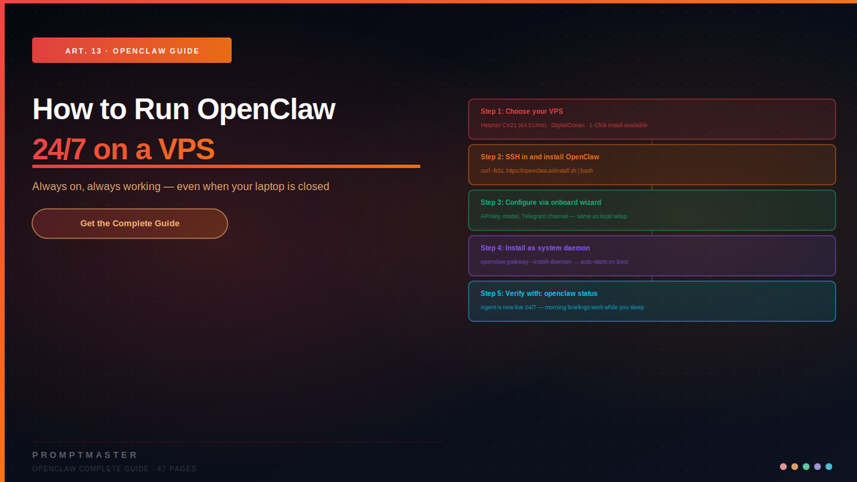 How to Run OpenClaw 24/7 on a VPS — Always On, Always Working
