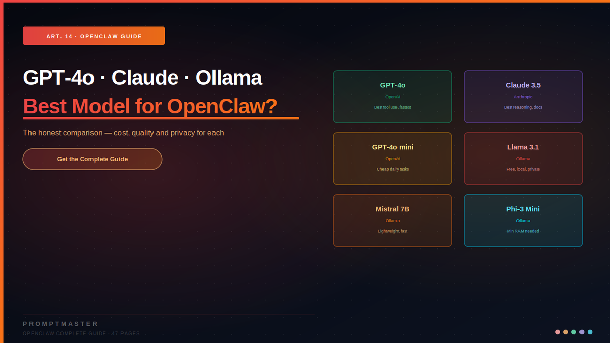 GPT-4o vs Claude 3.5 vs Ollama — Which Model Works Best With OpenClaw?