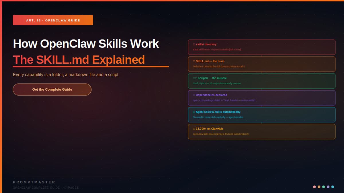 How OpenClaw Skills Actually Work — The SKILL.md Architecture Explained