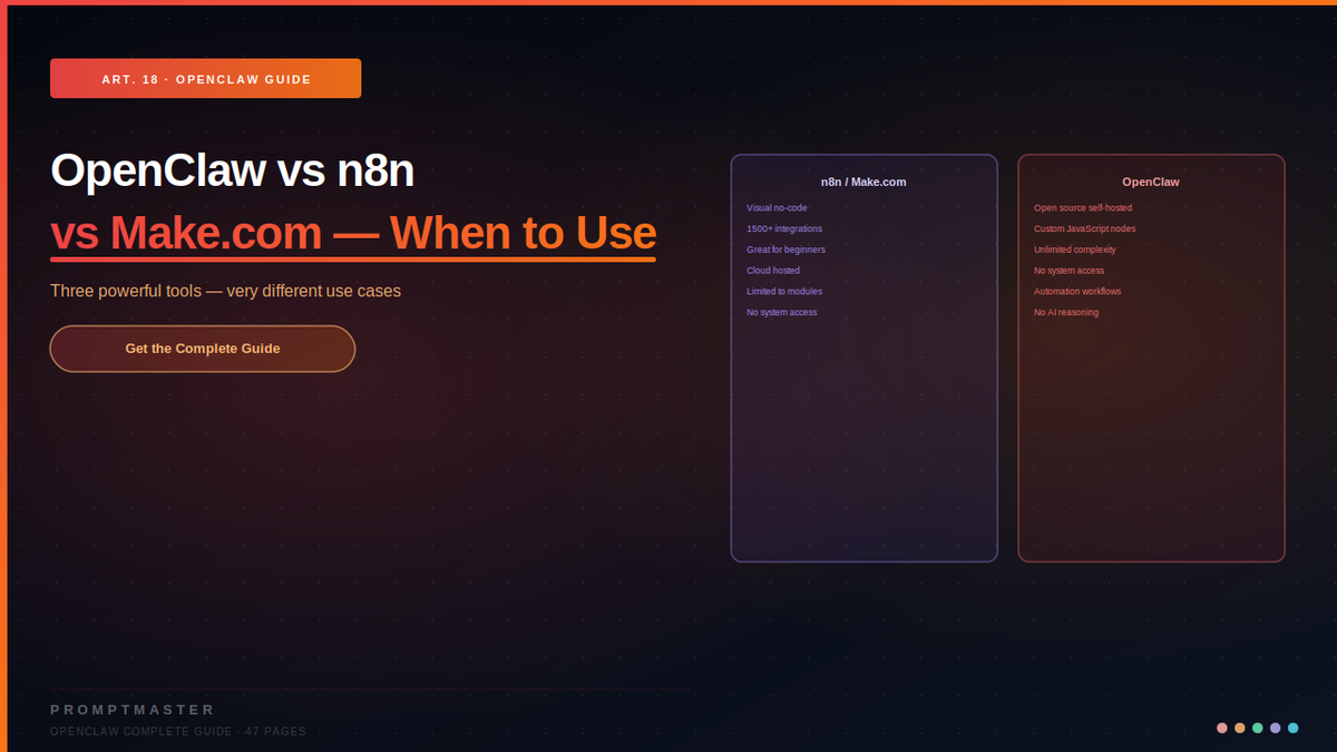 OpenClaw vs n8n vs Make.com — When to Use Which Automation Tool