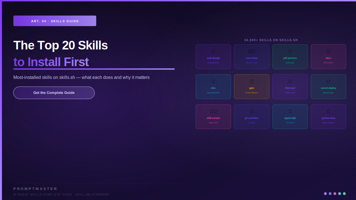 The 20 Most-Installed AI Agent Skills in 2026
