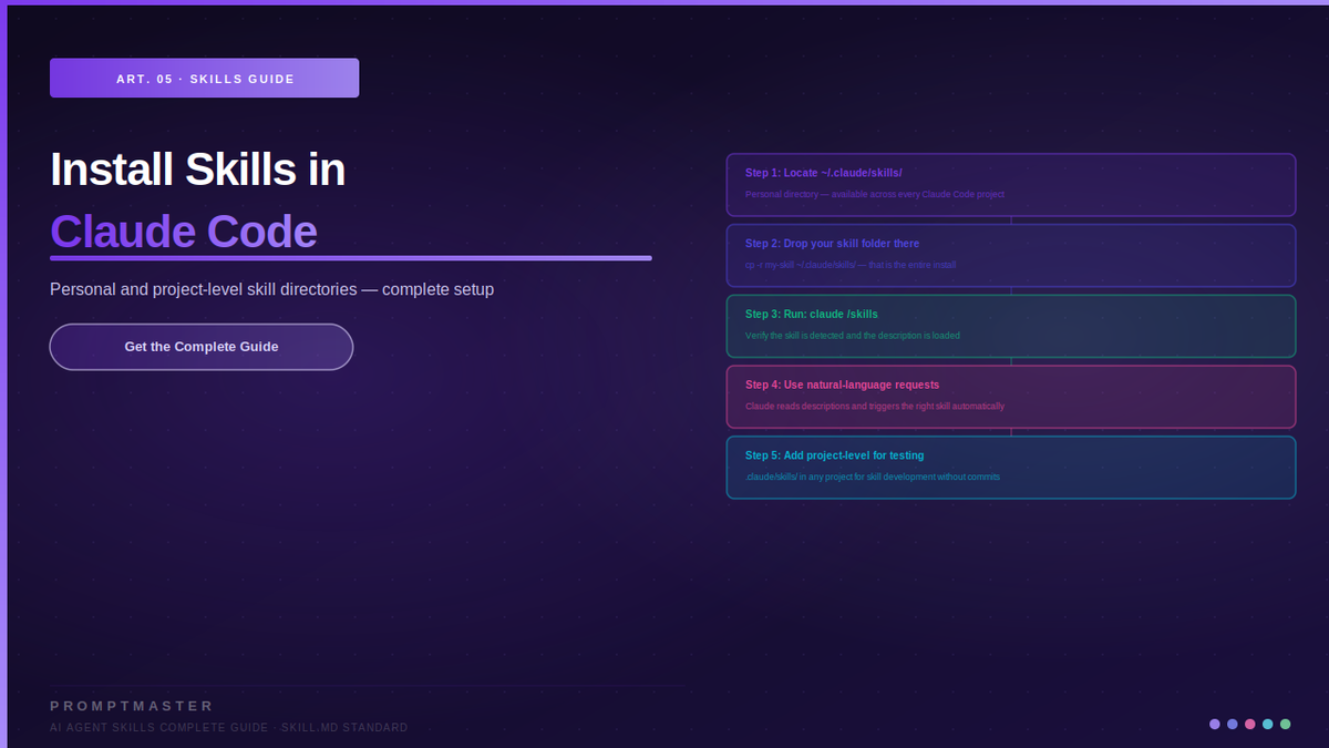Install Skills in Claude Code — Complete Setup Guide