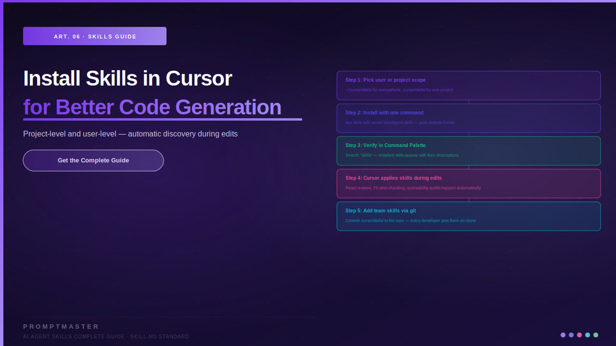 Install Skills in Cursor — Project and User-Level Setup