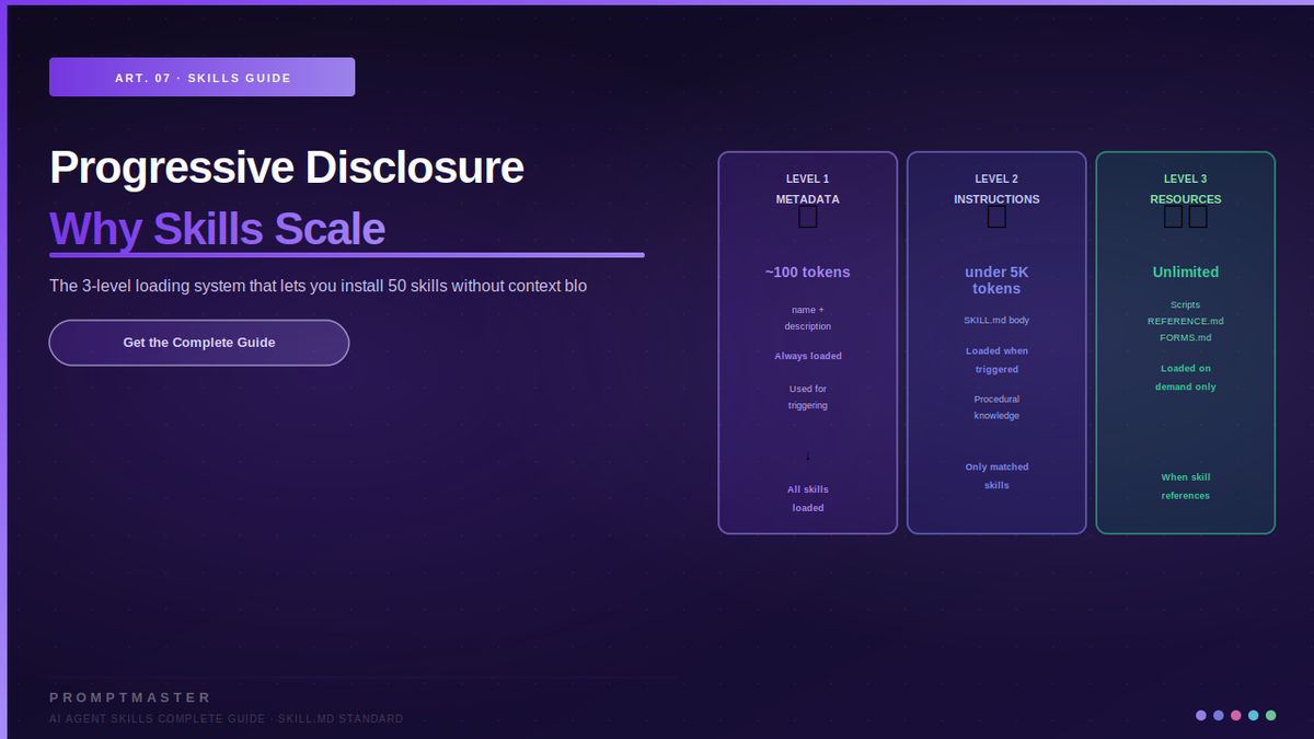 Progressive Disclosure — The Architecture That Makes Skills Scale