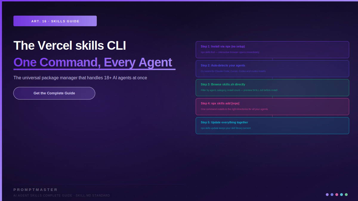 The Vercel skills CLI — Universal Package Manager for AI Skills