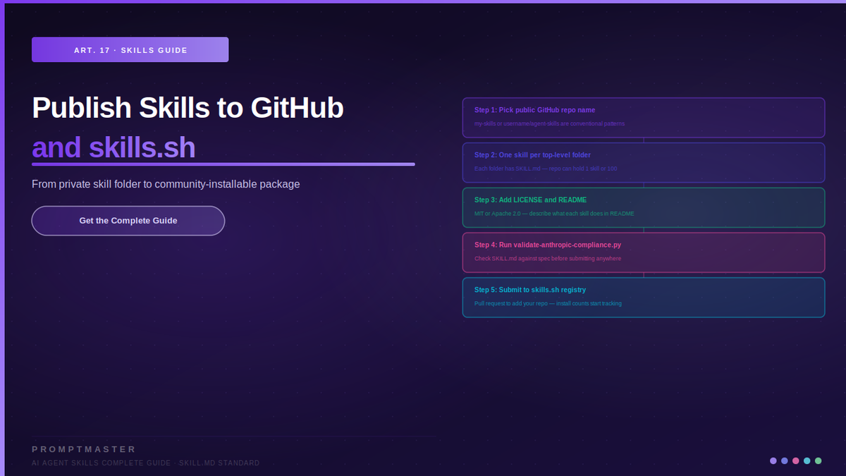 How to Publish AI Agent Skills to GitHub and skills.sh