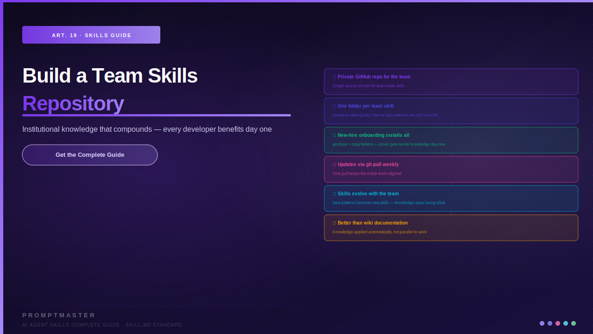 Build a Team AI Agent Skills Repository — Compounding Knowledge