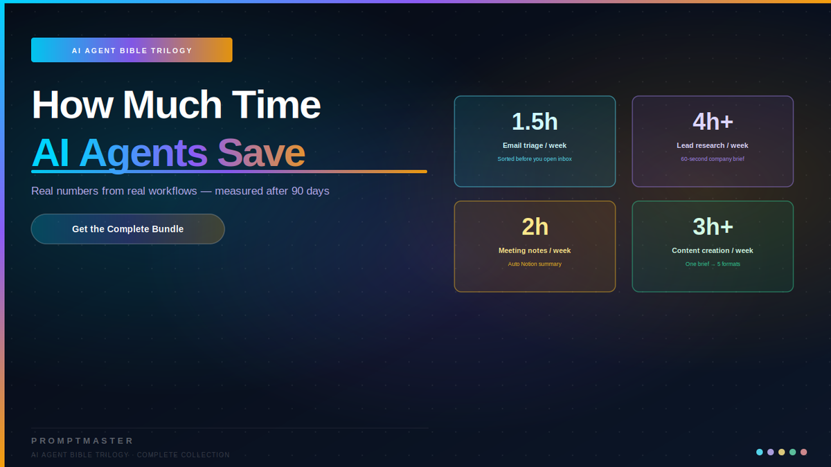 How Much Time Do AI Agents Actually Save? Real Numbers After 90 Days