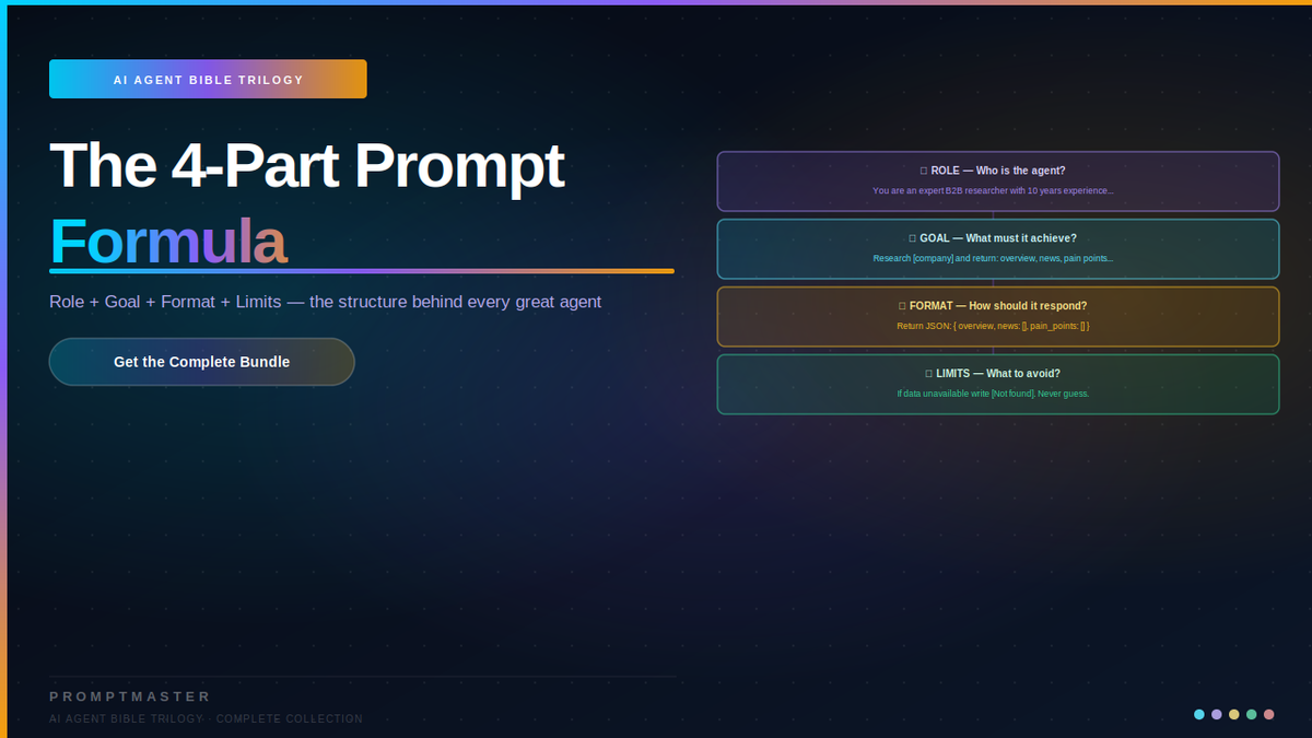 The 4-Part Prompt Formula — Role, Goal, Format, Limits Explained